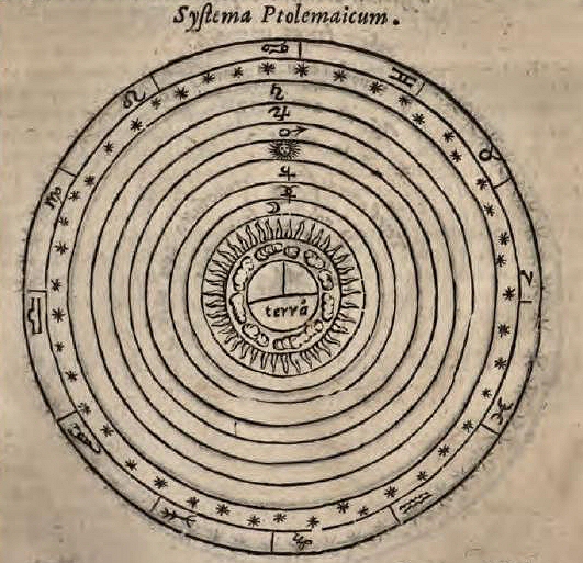 Le système du monde de Ptolémée.