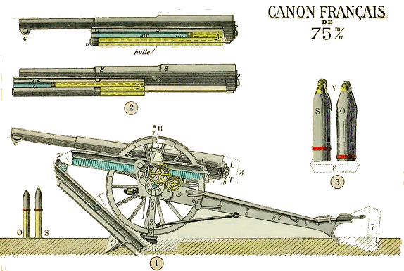 Canon franais de 75 mm.