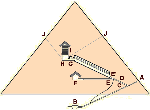 Pyramide de Khéops.