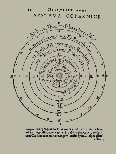 Le système du monde de Copernic.