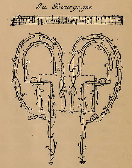 Planche chorégraphique extraite du recueil de danses de Feuillet, 1704.