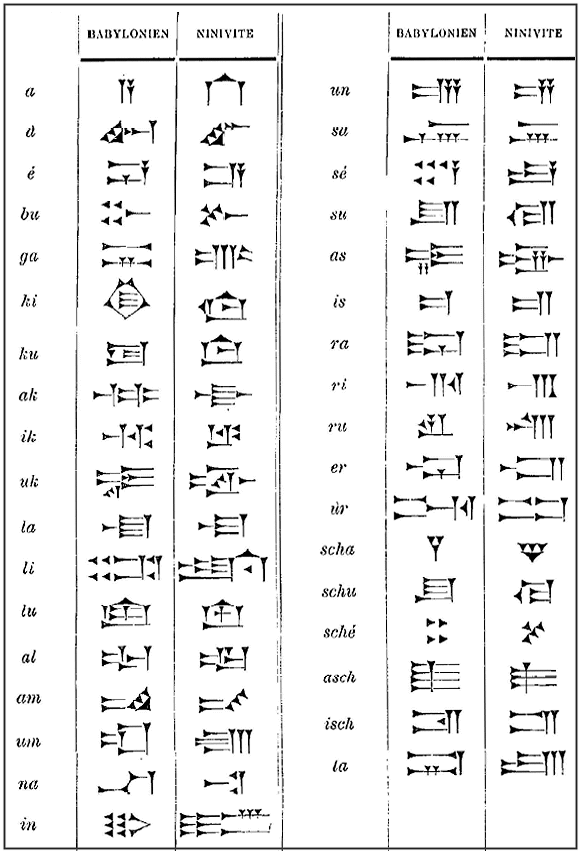 Ecriture cunéiforme : écriture de Babylone et de Ninive.