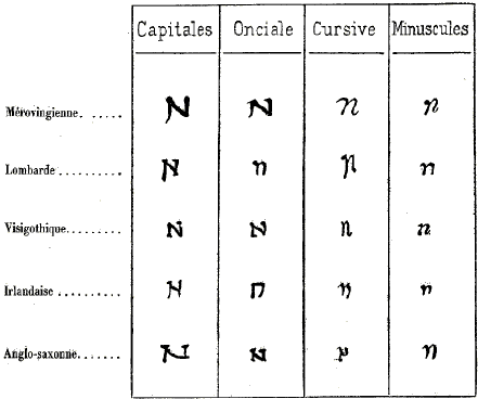 Origine et drivations du K latin.
