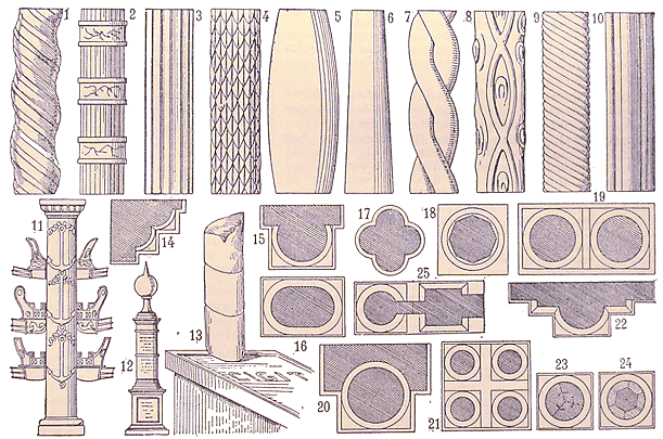 Types de colonnes.