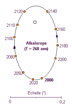 Orbite d'Alkalurops